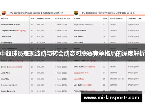 中超球员表现波动与转会动态对联赛竞争格局的深度解析